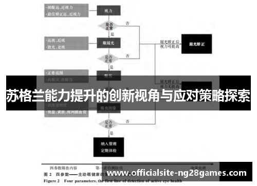 苏格兰能力提升的创新视角与应对策略探索 苏格兰能力提升的创新视角与应对策略探索