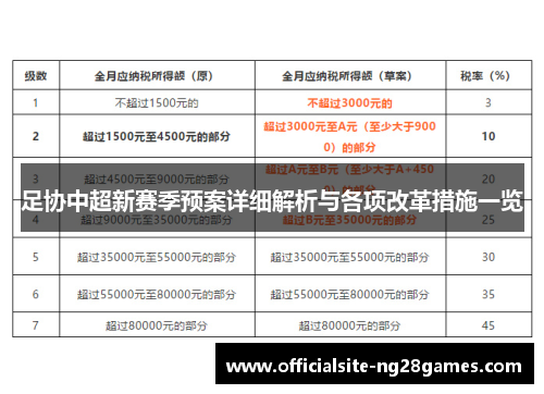 足协中超新赛季预案详细解析与各项改革措施一览 足协中超新赛季预案详细解析与各项改革措施一览