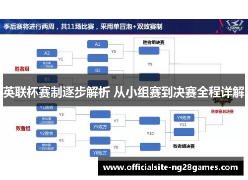 英联杯赛制逐步解析 从小组赛到决赛全程详解 英联杯赛制逐步解析 从小组赛到决赛全程详解