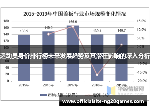 运动员身价排行榜未来发展趋势及其潜在影响的深入分析 运动员身价排行榜未来发展趋势及其潜在影响的深入分析