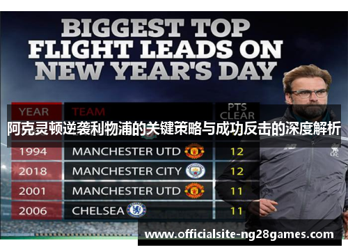 阿克灵顿逆袭利物浦的关键策略与成功反击的深度解析 阿克灵顿逆袭利物浦的关键策略与成功反击的深度解析