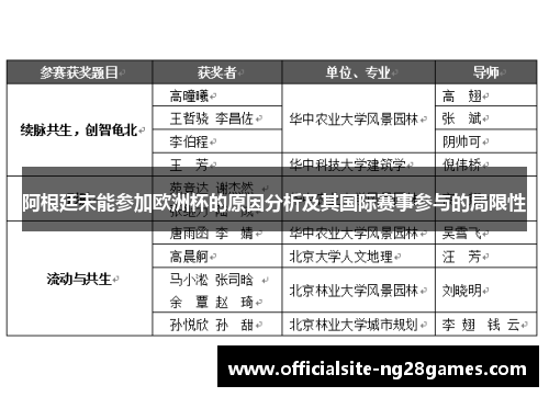 阿根廷未能参加欧洲杯的原因分析及其国际赛事参与的局限性 阿根廷未能参加欧洲杯的原因分析及其国际赛事参与的局限性