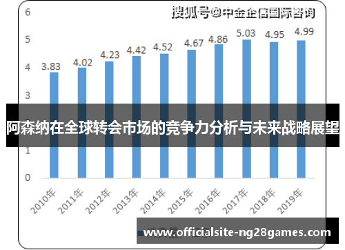 阿森纳在全球转会市场的竞争力分析与未来战略展望 阿森纳在全球转会市场的竞争力分析与未来战略展望