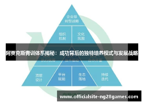 阿贾克斯青训体系揭秘:成功背后的独特培养模式与发展战略 阿贾克斯青训体系揭秘:成功背后的独特培养模式与发展战略