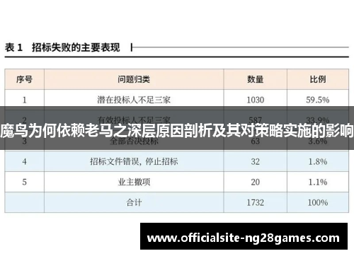 魔鸟为何依赖老马之深层原因剖析及其对策略实施的影响 魔鸟为何依赖老马之深层原因剖析及其对策略实施的影响