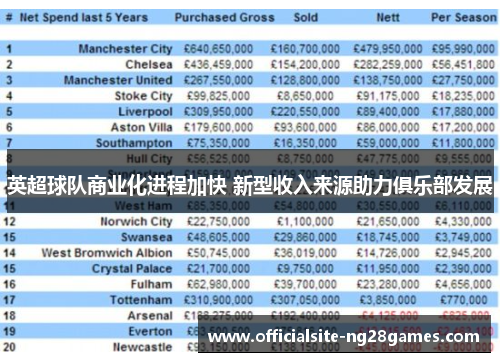 英超球队商业化进程加快 新型收入来源助力俱乐部发展 英超球队商业化进程加快 新型收入来源助力俱乐部发展