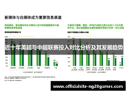 近十年英超与中超联赛投入对比分析及其发展趋势