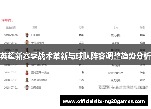 英超新赛季战术革新与球队阵容调整趋势分析 英超新赛季战术革新与球队阵容调整趋势分析