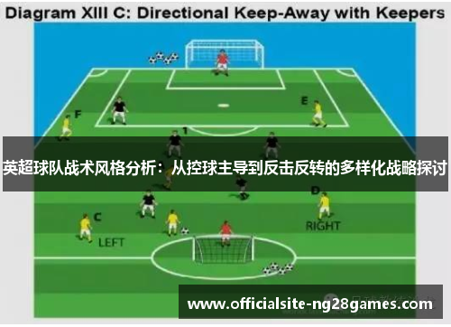 英超球队战术风格分析：从控球主导到反击反转的多样化战略探讨