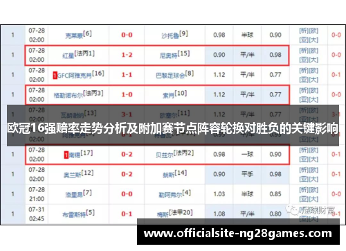 欧冠16强赔率走势分析及附加赛节点阵容轮换对胜负的关键影响