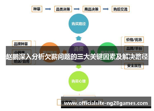赵鹏深入分析欠薪问题的三大关键因素及解决路径 赵鹏深入分析欠薪问题的三大关键因素及解决路径