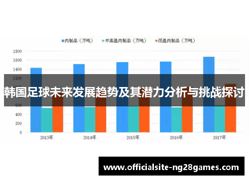 韩国足球未来发展趋势及其潜力分析与挑战探讨